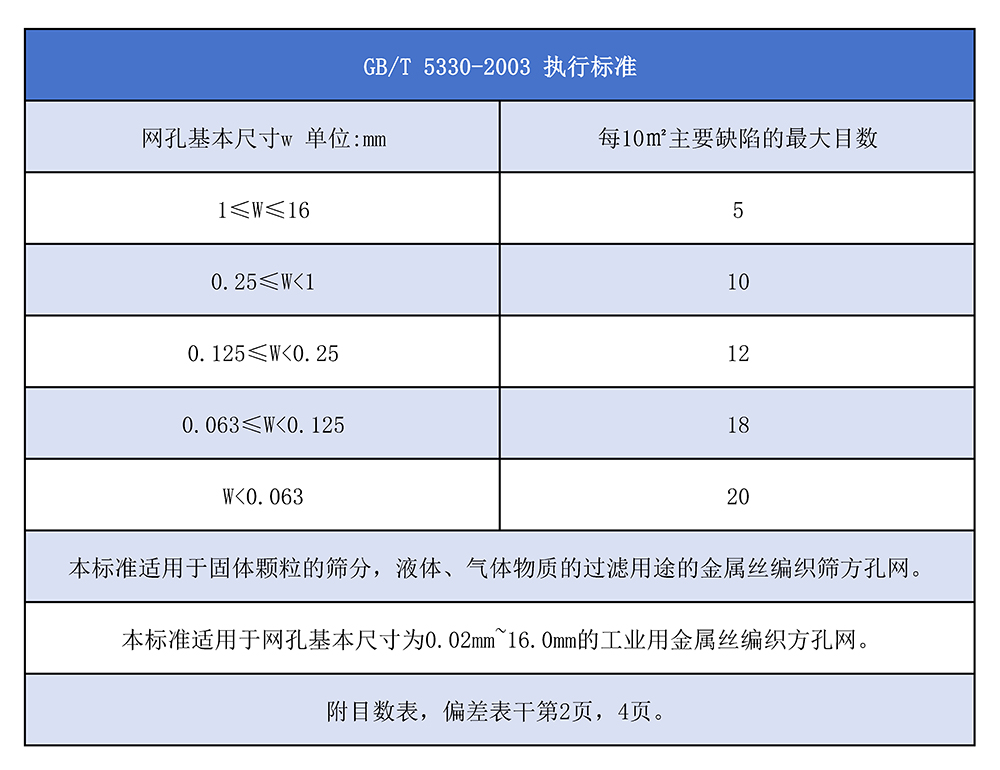 5330执行标准